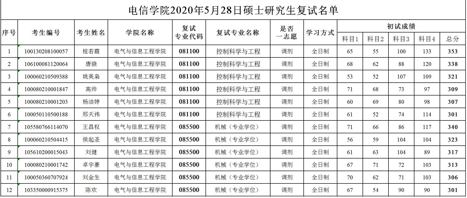 电信扑克王下载
2020年5月28日硕士研究生复试名单.jpg
